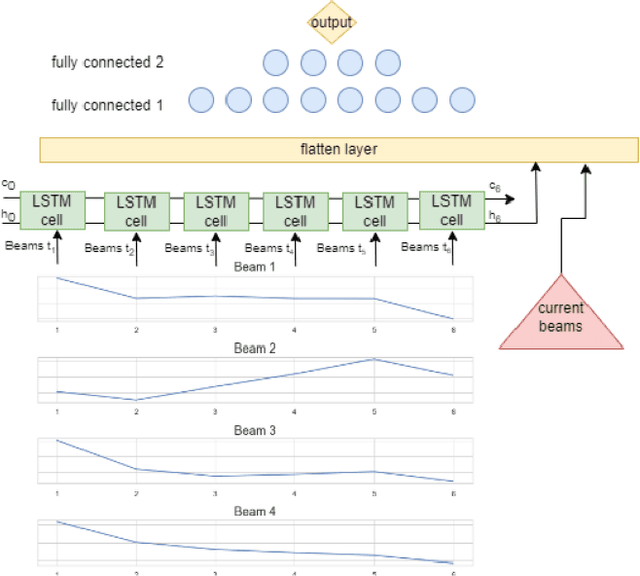 Figure 3 for Data-Driven Strategies for Coping with Incomplete DVL Measurements