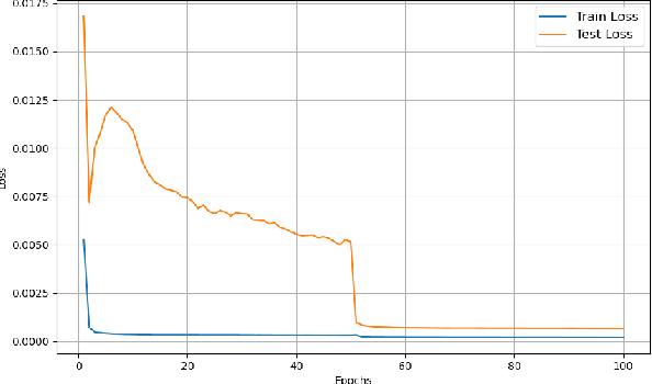 Figure 4 for Data-Driven Strategies for Coping with Incomplete DVL Measurements