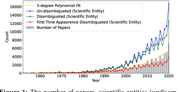 Figure 1 for Freshness and Informativity Weighted Cognitive Extent and Its Correlation with Cumulative Citation Count