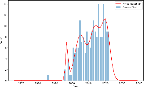 Figure 3 for Freshness and Informativity Weighted Cognitive Extent and Its Correlation with Cumulative Citation Count