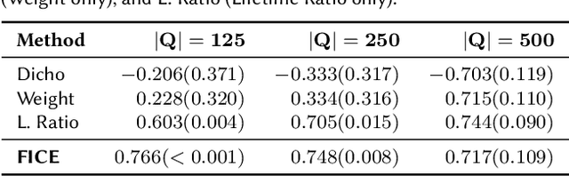 Figure 4 for Freshness and Informativity Weighted Cognitive Extent and Its Correlation with Cumulative Citation Count