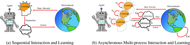 Figure 1 for Enabling Realtime Reinforcement Learning at Scale with Staggered Asynchronous Inference