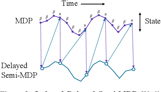 Figure 2 for Enabling Realtime Reinforcement Learning at Scale with Staggered Asynchronous Inference