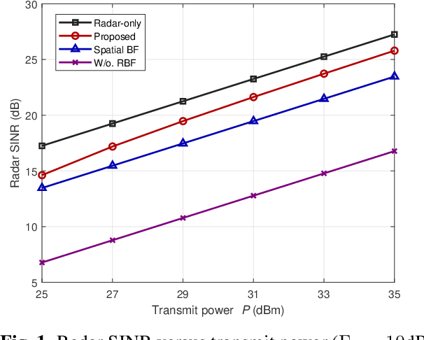 Figure 1 for Joint Space-Time Adaptive Processing and Beamforming Design for Cell-Free ISAC Systems