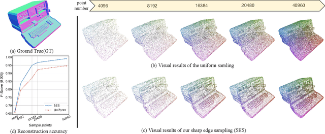 Figure 1 for Dora: Sampling and Benchmarking for 3D Shape Variational Auto-Encoders