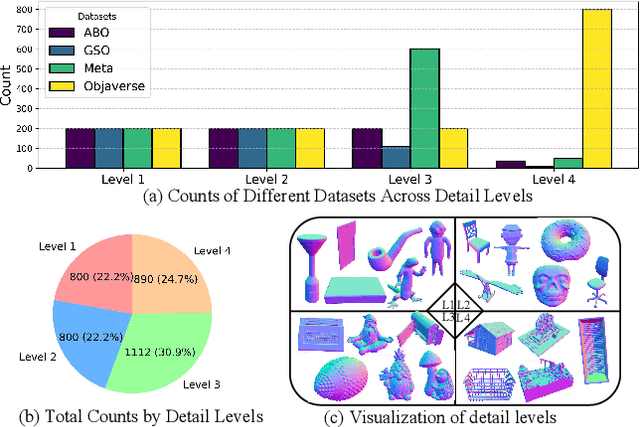 Figure 4 for Dora: Sampling and Benchmarking for 3D Shape Variational Auto-Encoders