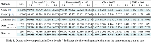 Figure 2 for Dora: Sampling and Benchmarking for 3D Shape Variational Auto-Encoders