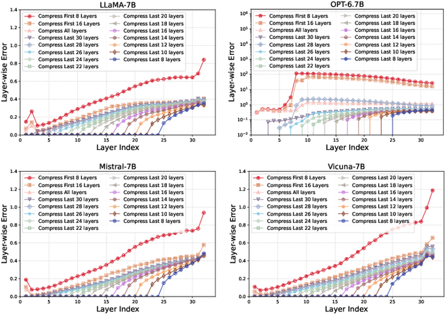 Figure 4 for ResSVD: Residual Compensated SVD for Large Language Model Compression