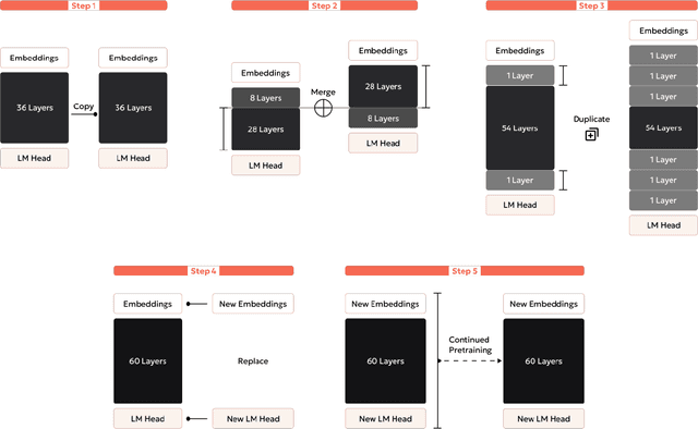 Figure 2 for Bielik v3 Small: Technical Report