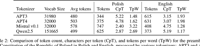 Figure 3 for Bielik v3 Small: Technical Report
