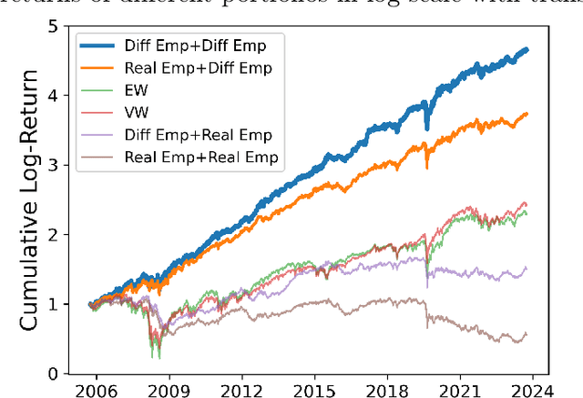 Figure 4 for Diffusion Factor Models: Generating High-Dimensional Returns with Factor Structure