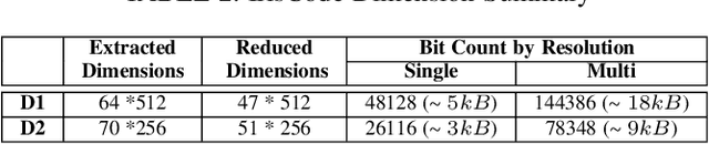 Figure 4 for Empirical Assessment of End-to-End Iris Recognition System Capacity