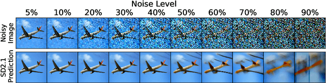 Figure 4 for An Analysis of Human Alignment of Latent Diffusion Models