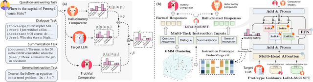 Figure 3 for Improving Factuality in Large Language Models via Decoding-Time Hallucinatory and Truthful Comparators