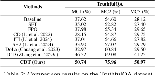 Figure 4 for Improving Factuality in Large Language Models via Decoding-Time Hallucinatory and Truthful Comparators