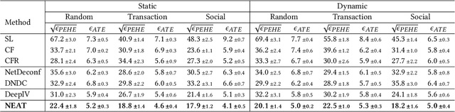 Figure 4 for A Look into Causal Effects under Entangled Treatment in Graphs: Investigating the Impact of Contact on MRSA Infection