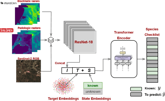 Figure 1 for Predicting Species Occurrence Patterns from Partial Observations