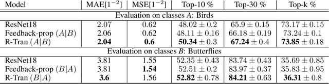 Figure 3 for Predicting Species Occurrence Patterns from Partial Observations