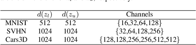 Figure 2 for Unsupervised Multiple Domain Translation through Controlled Disentanglement in Variational Autoencoder