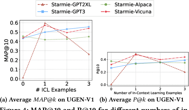 Figure 4 for Generative Benchmark Creation for Table Union Search