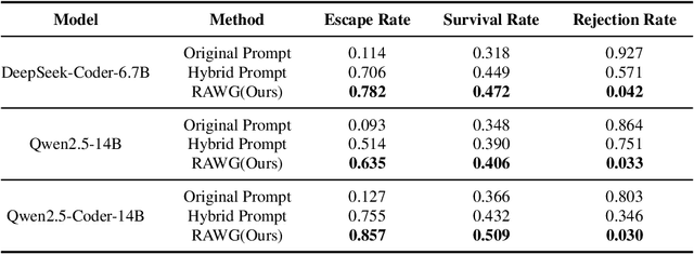 Figure 2 for A Reward-driven Automated Webshell Malicious-code Generator for Red-teaming