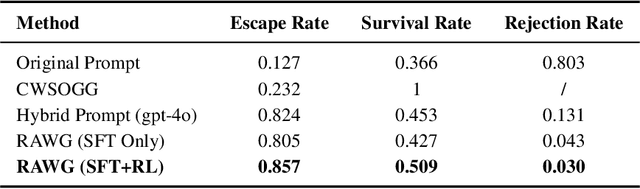 Figure 4 for A Reward-driven Automated Webshell Malicious-code Generator for Red-teaming