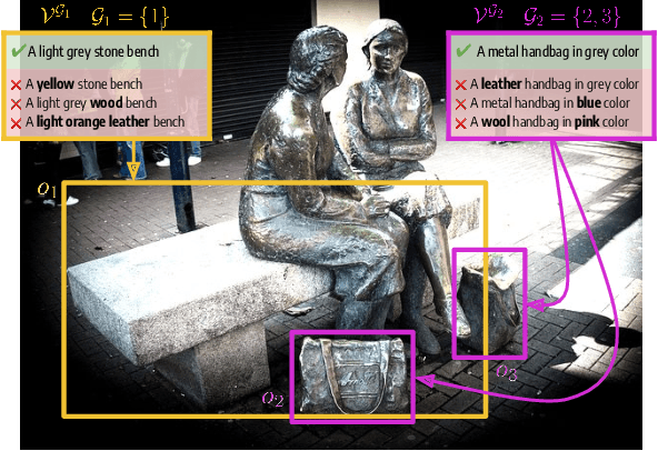 Figure 2 for The devil is in the fine-grained details: Evaluating open-vocabulary object detectors for fine-grained understanding