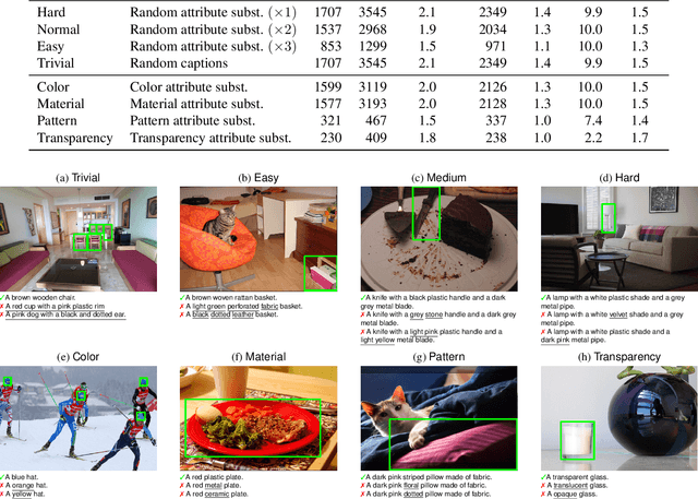 Figure 4 for The devil is in the fine-grained details: Evaluating open-vocabulary object detectors for fine-grained understanding