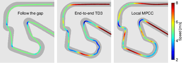 Figure 2 for High-performance Racing on Unmapped Tracks using Local Maps