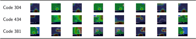 Figure 2 for The Interpretability of Codebooks in Model-Based Reinforcement Learning is Limited