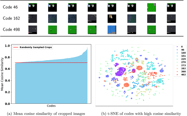 Figure 3 for The Interpretability of Codebooks in Model-Based Reinforcement Learning is Limited