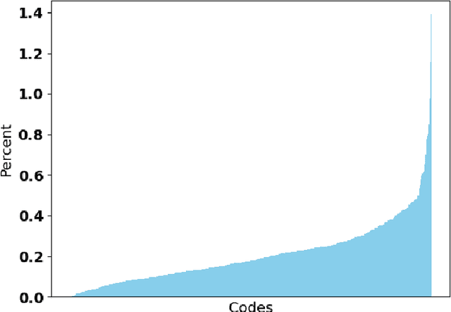 Figure 4 for The Interpretability of Codebooks in Model-Based Reinforcement Learning is Limited