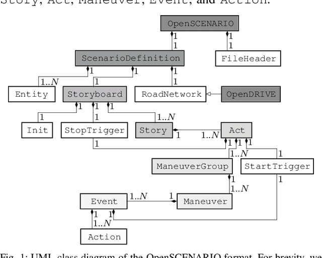 Figure 1 for Automatic Traffic Scenario Conversion from OpenSCENARIO to CommonRoad