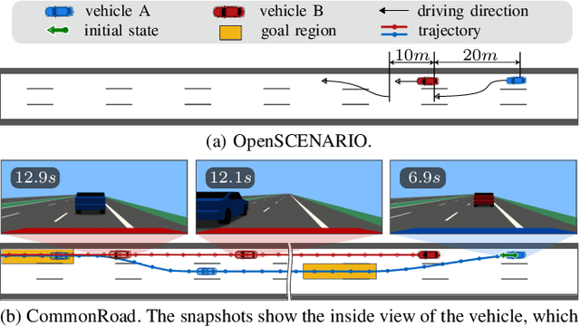 Figure 2 for Automatic Traffic Scenario Conversion from OpenSCENARIO to CommonRoad