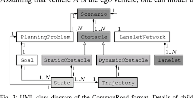 Figure 3 for Automatic Traffic Scenario Conversion from OpenSCENARIO to CommonRoad