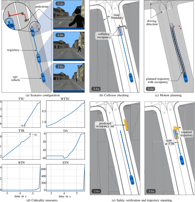 Figure 4 for Automatic Traffic Scenario Conversion from OpenSCENARIO to CommonRoad