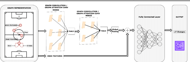 Figure 1 for Unveiling Hidden Pivotal Players with GoalNet: A GNN-Based Soccer Player Evaluation System