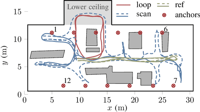 Figure 2 for A Measurement-Based Spatially Consistent Channel Model for Distributed MIMO in Industrial Environments