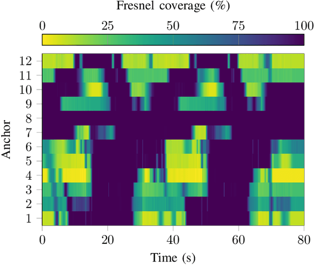 Figure 3 for A Measurement-Based Spatially Consistent Channel Model for Distributed MIMO in Industrial Environments