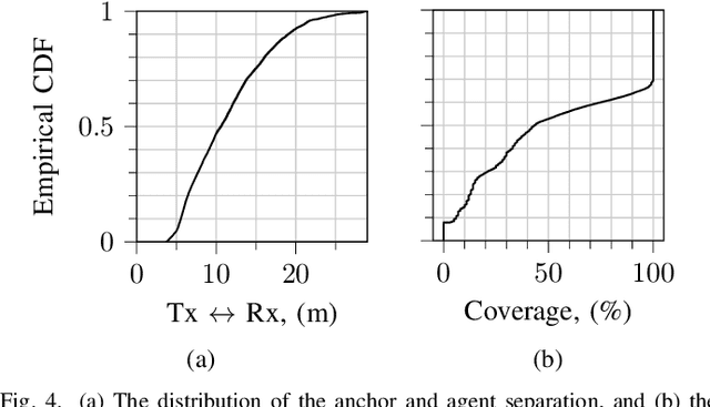 Figure 4 for A Measurement-Based Spatially Consistent Channel Model for Distributed MIMO in Industrial Environments