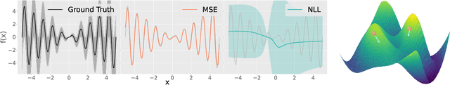 Figure 1 for TIC-TAC: A Framework To Learn And Evaluate Your Covariance