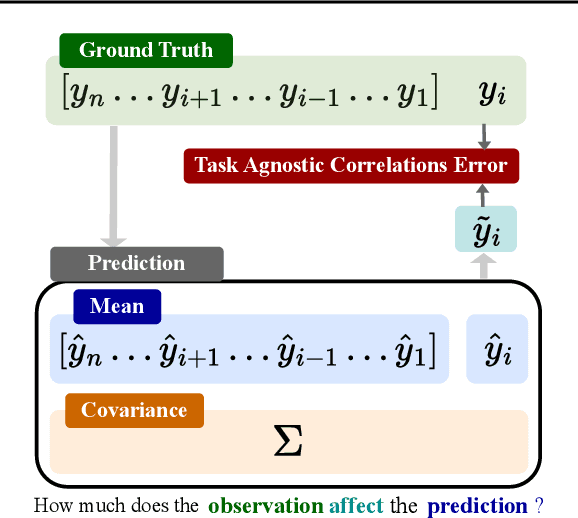 Figure 3 for TIC-TAC: A Framework To Learn And Evaluate Your Covariance