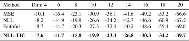 Figure 2 for TIC-TAC: A Framework To Learn And Evaluate Your Covariance