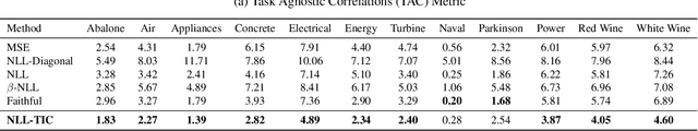Figure 4 for TIC-TAC: A Framework To Learn And Evaluate Your Covariance