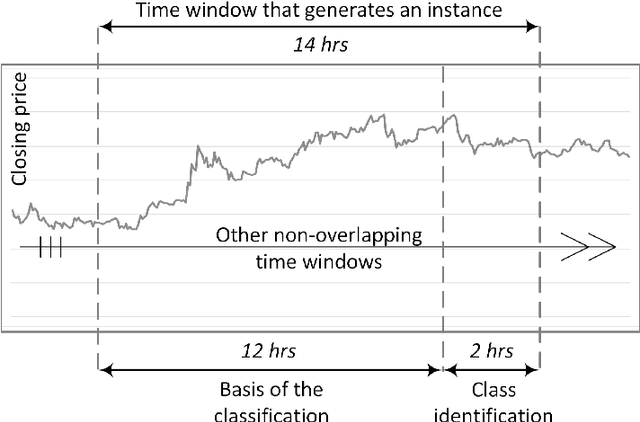 Figure 1 for Predicting the Price Movement of Cryptocurrencies Using Linear Law-based Transformation