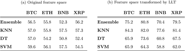 Figure 2 for Predicting the Price Movement of Cryptocurrencies Using Linear Law-based Transformation
