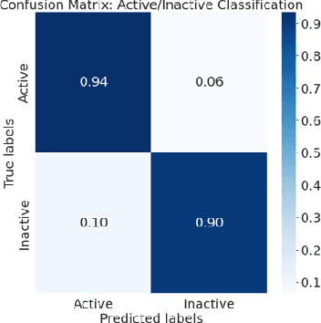 Figure 3 for Development of a digital tool for monitoring the behaviour of pre-weaned calves using accelerometer neck-collars