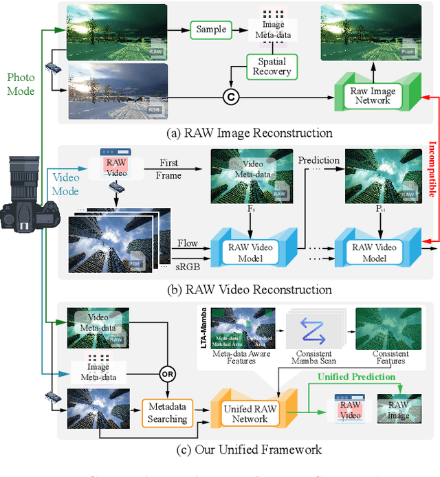 Figure 1 for RAWMamba: Unified sRGB-to-RAW De-rendering With State Space Model