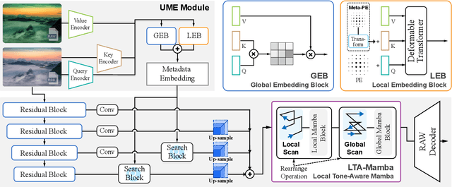 Figure 3 for RAWMamba: Unified sRGB-to-RAW De-rendering With State Space Model