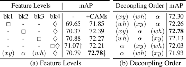 Figure 3 for Spatial Transform Decoupling for Oriented Object Detection